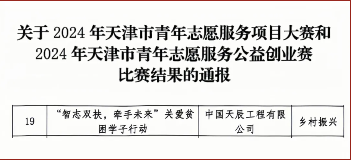 喜報  中國化學(xué)天辰公司團(tuán)委鄉(xiāng)村振興青年志愿服務(wù)項目在2024年天津市青年志愿服務(wù)項目大賽中喜獲佳績!